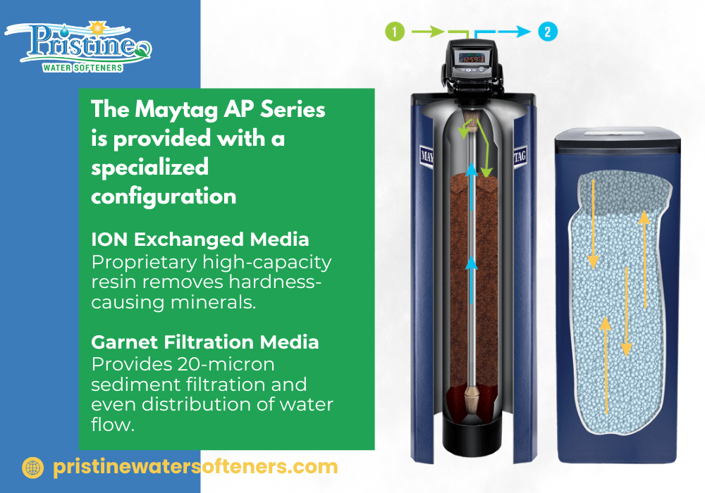 How Do These Systems Work?